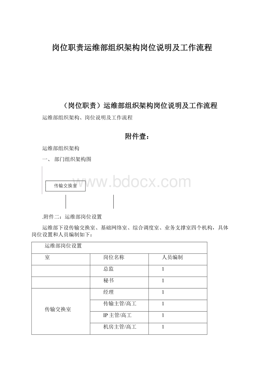 岗位职责运维部组织架构岗位说明及工作流程Word文件下载.docx_第1页