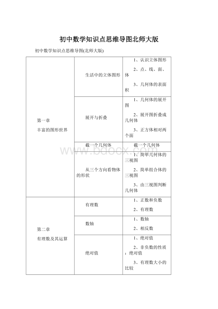 初中数学知识点思维导图北师大版.docx_第1页