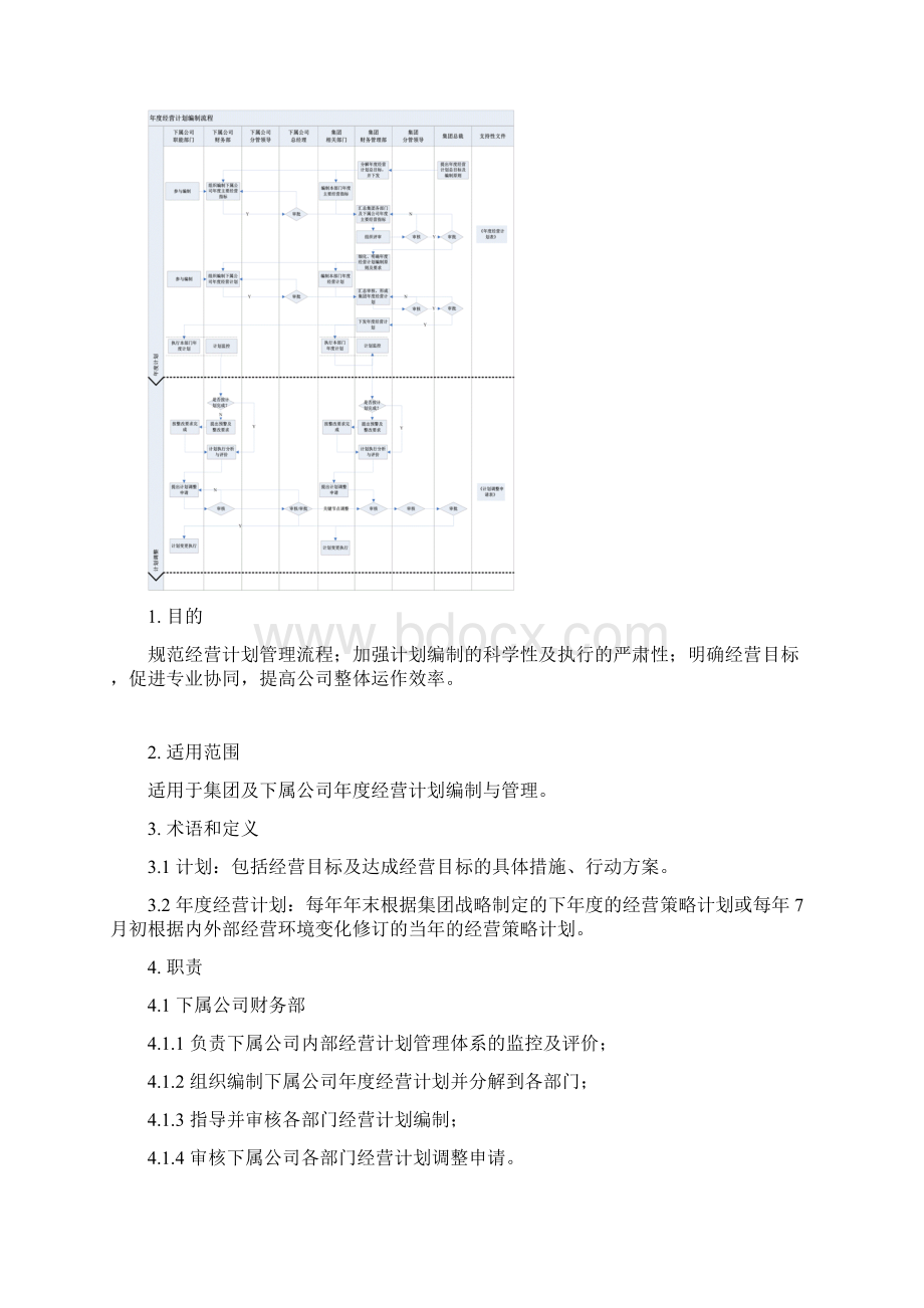 房地产集团年度经营计划编制作业指引.docx_第2页