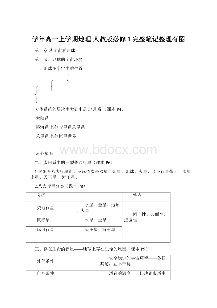 学年高一上学期地理 人教版必修1 完整笔记整理有图.docx