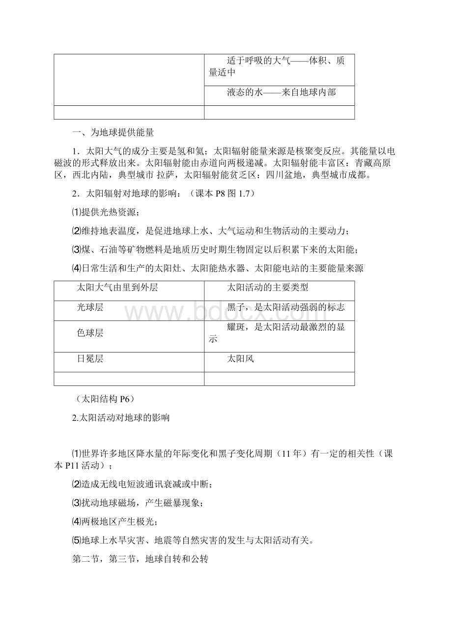 学年高一上学期地理 人教版必修1 完整笔记整理有图.docx_第2页