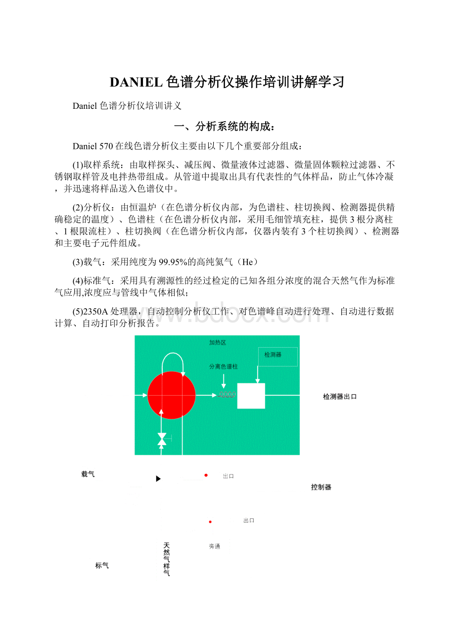 DANIEL色谱分析仪操作培训讲解学习.docx