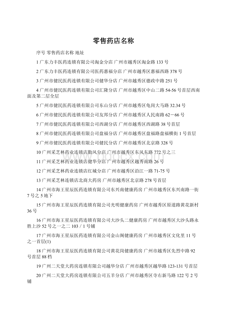 零售药店名称Word文档格式.docx