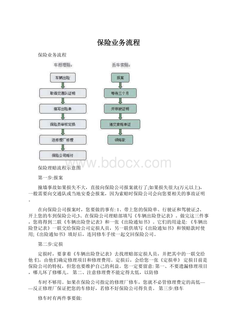 保险业务流程Word文件下载.docx_第1页