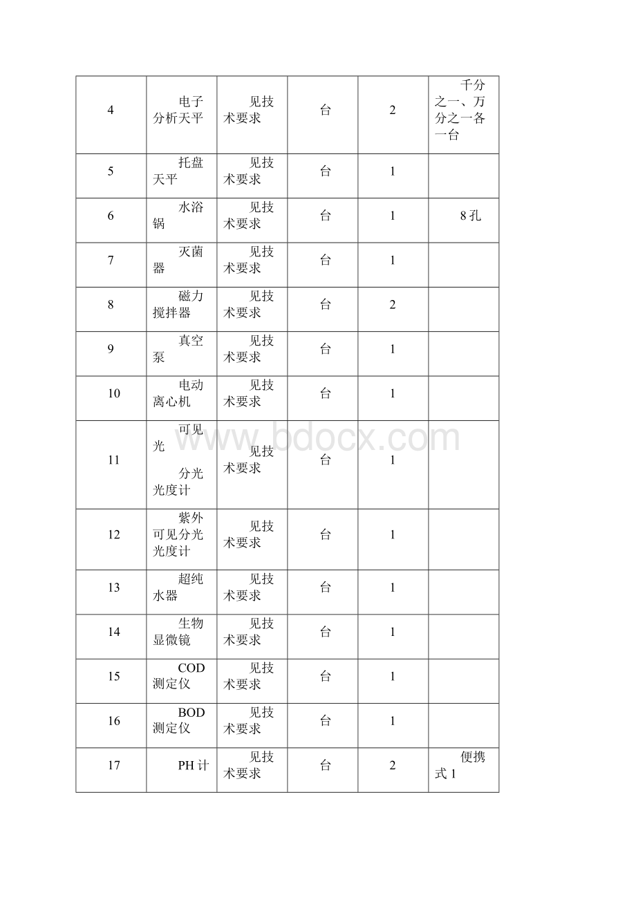 化验室建设方案污水处理厂Word文档下载推荐.docx_第3页