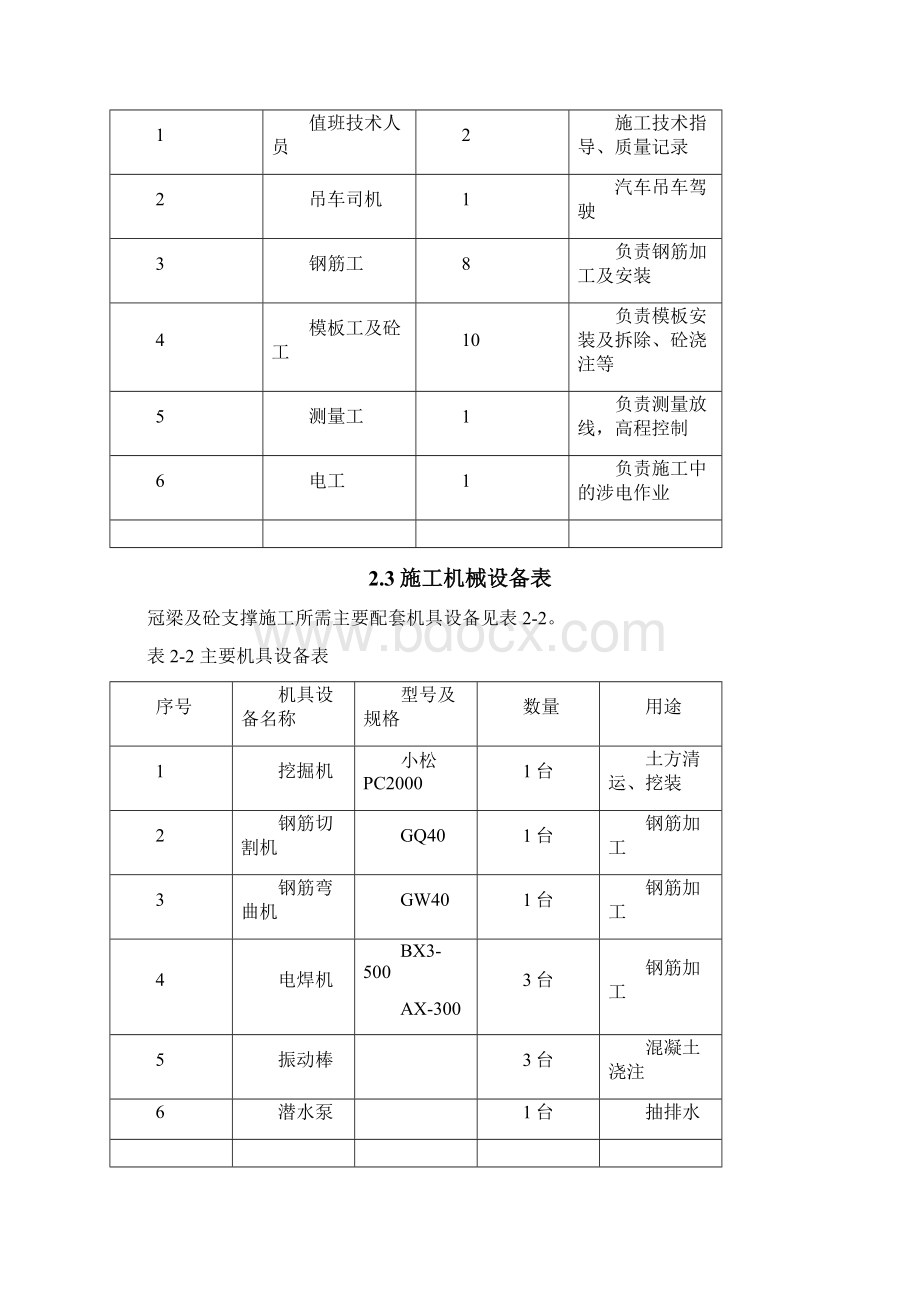 砼支撑施工方案Word下载.docx_第3页