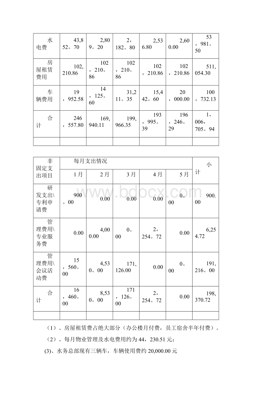 人工费行政费用分析报告Word格式文档下载.docx_第3页