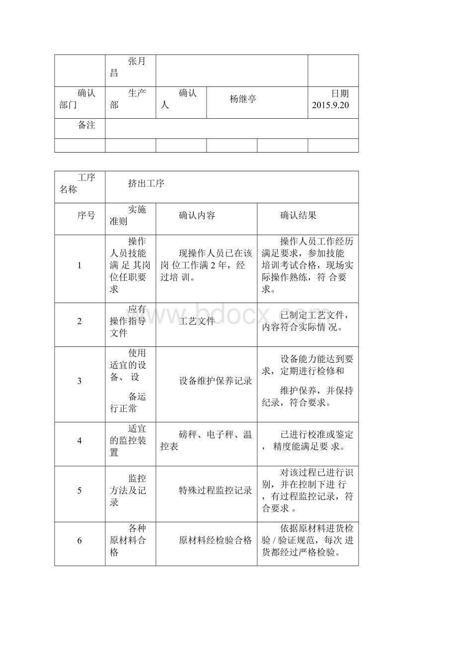 关键特殊过程确认记录表Word文档下载推荐.docx_第2页