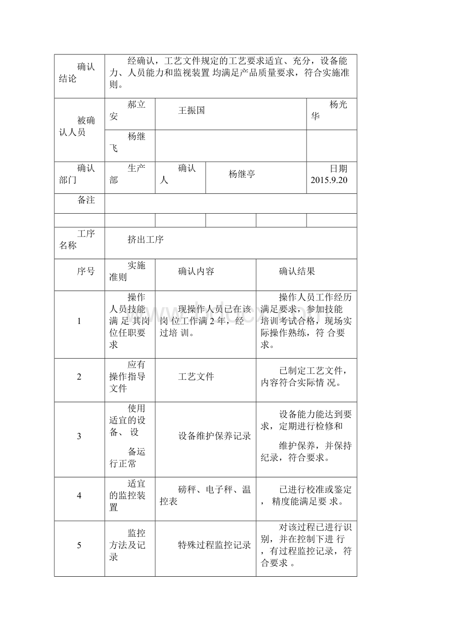 关键特殊过程确认记录表Word文档下载推荐.docx_第3页