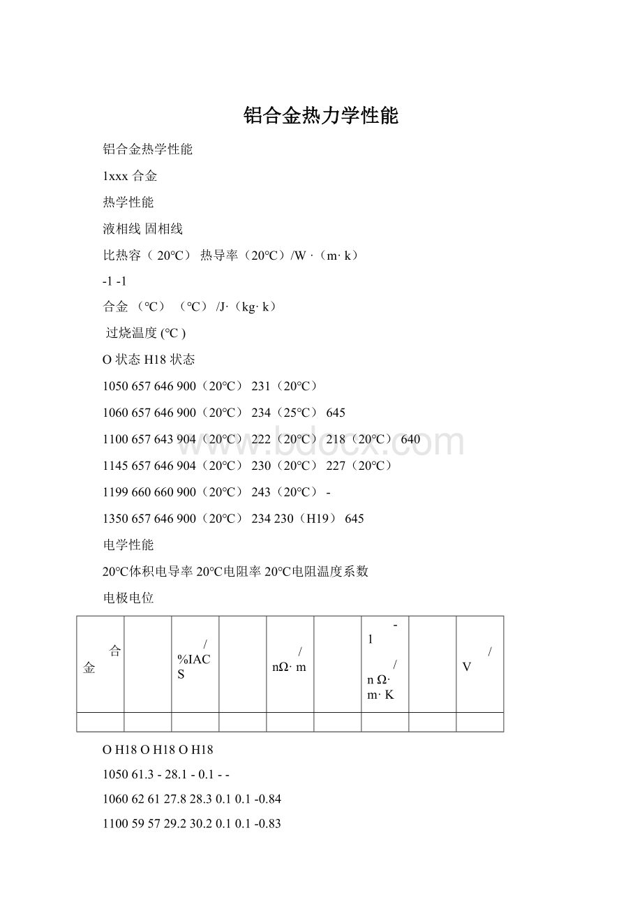 铝合金热力学性能Word下载.docx