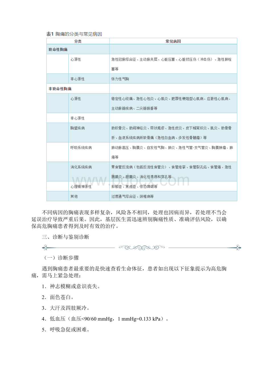 胸痛基层诊疗指南Word下载.docx_第2页