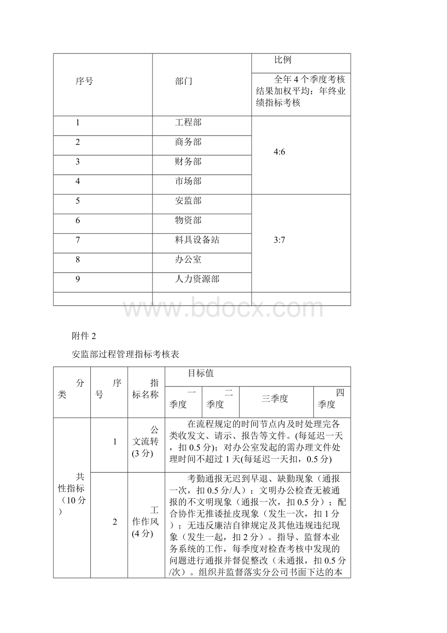 部门目标责任状考核办法及评分细则.docx_第3页