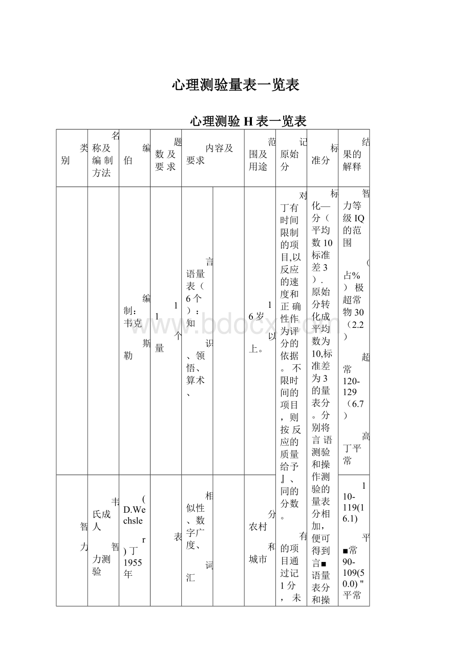 心理测验量表一览表Word格式文档下载.docx