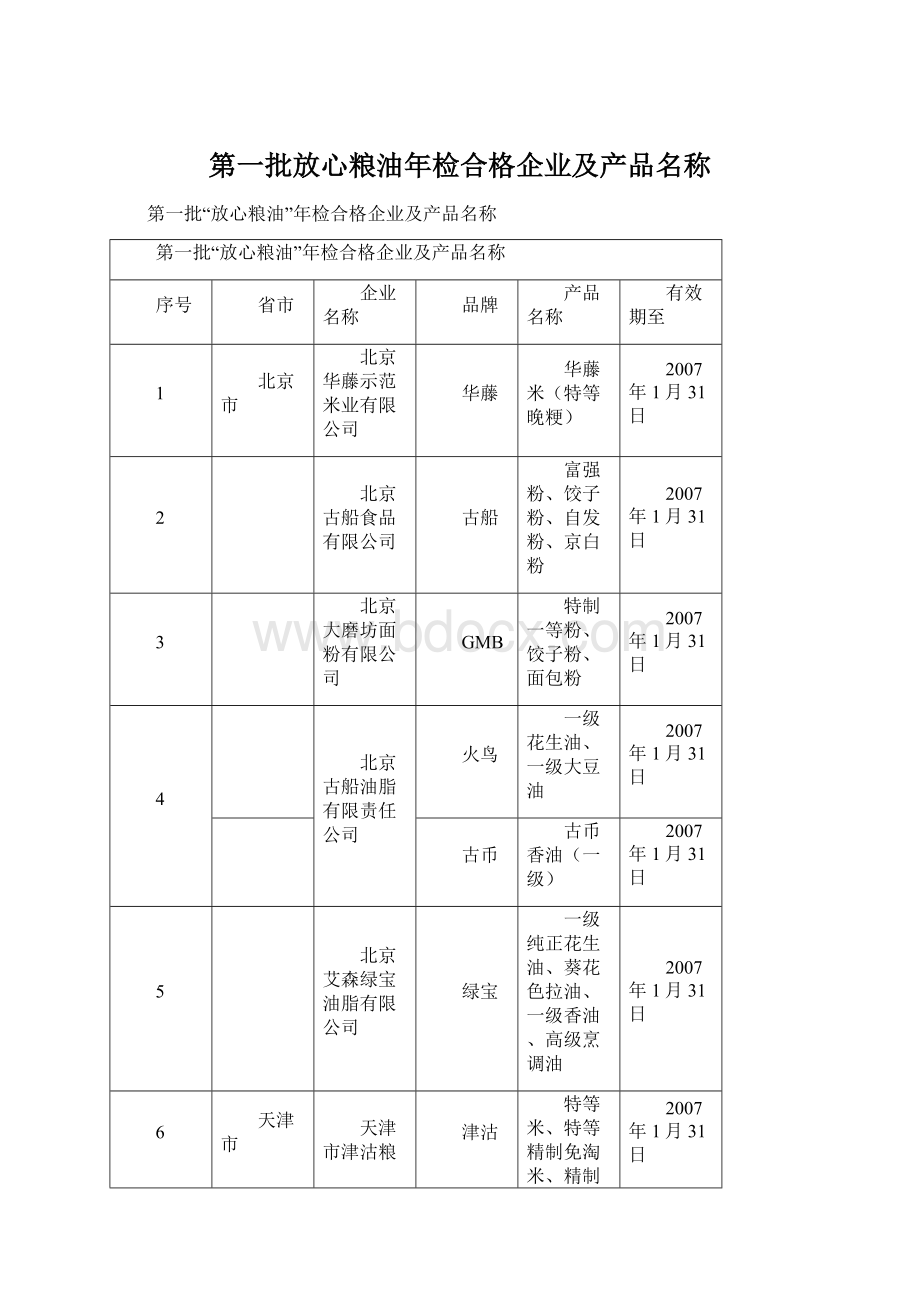 第一批放心粮油年检合格企业及产品名称.docx