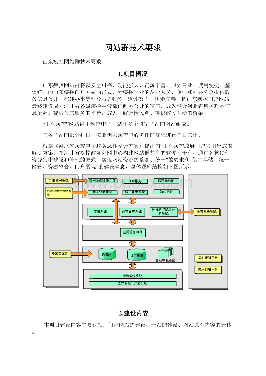 网站群技术要求文档格式.docx