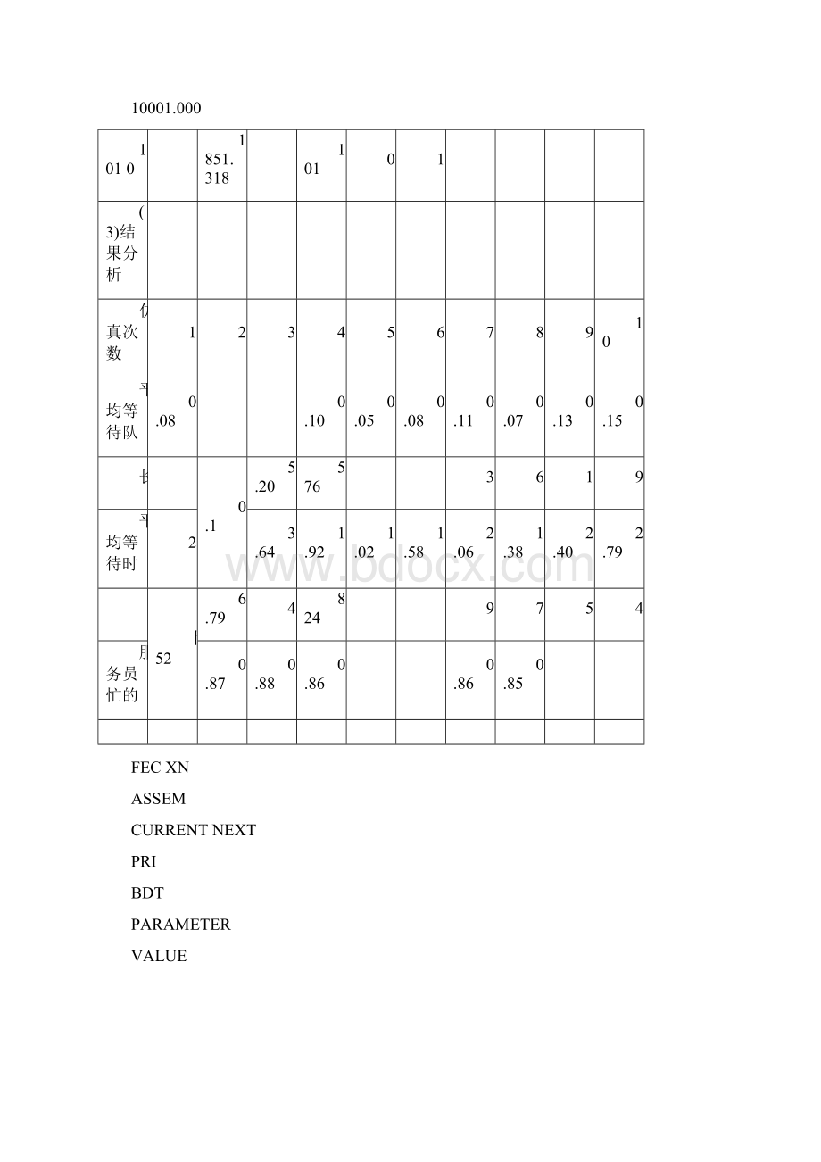 生产系统建模与仿真GPSS上机报告Word文档格式.docx_第2页