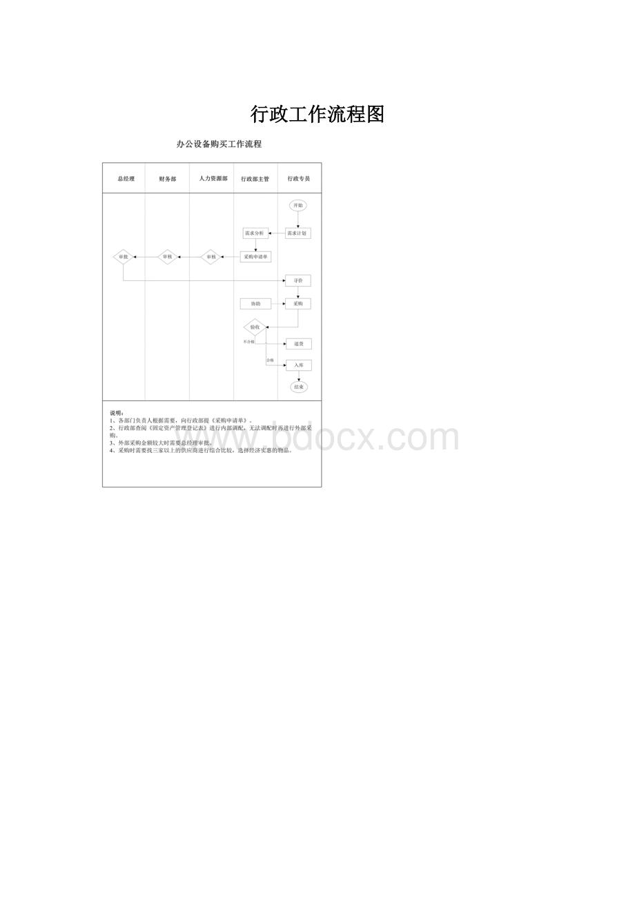 行政工作流程图.docx_第1页