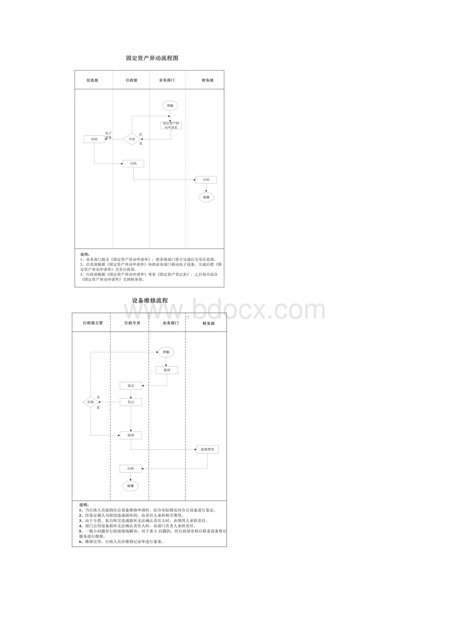 行政工作流程图.docx_第2页