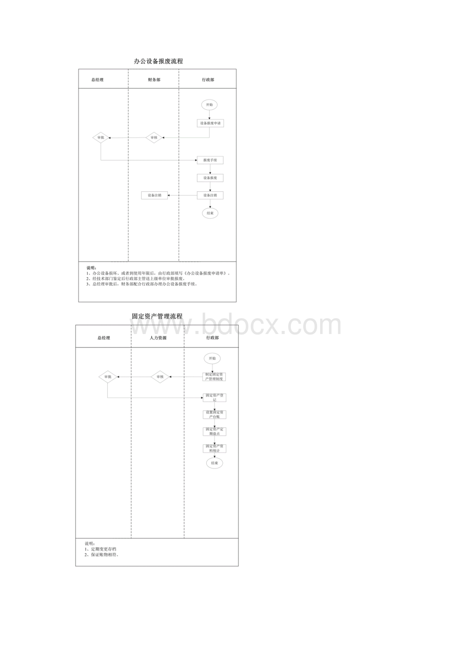 行政工作流程图.docx_第3页