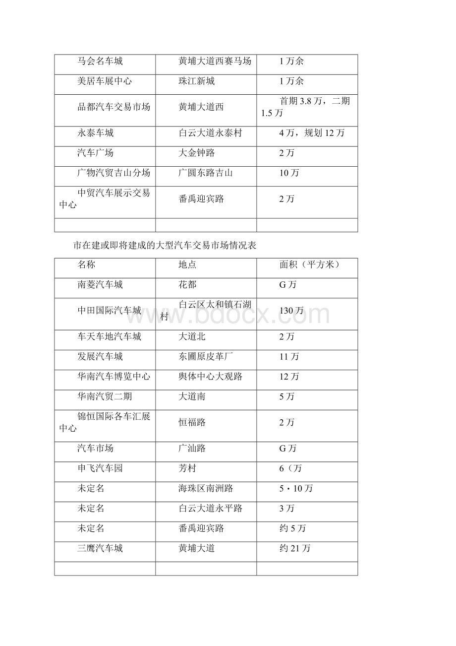 广州汽车场渠道现状Word格式.docx_第2页