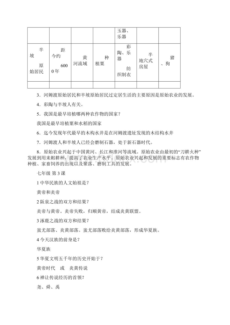 人教版历史 七年级上册历史期末背诵提纲.docx_第2页