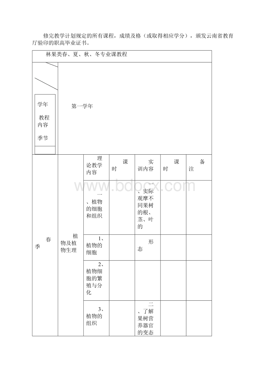 果树专业教学计划综合.docx_第3页