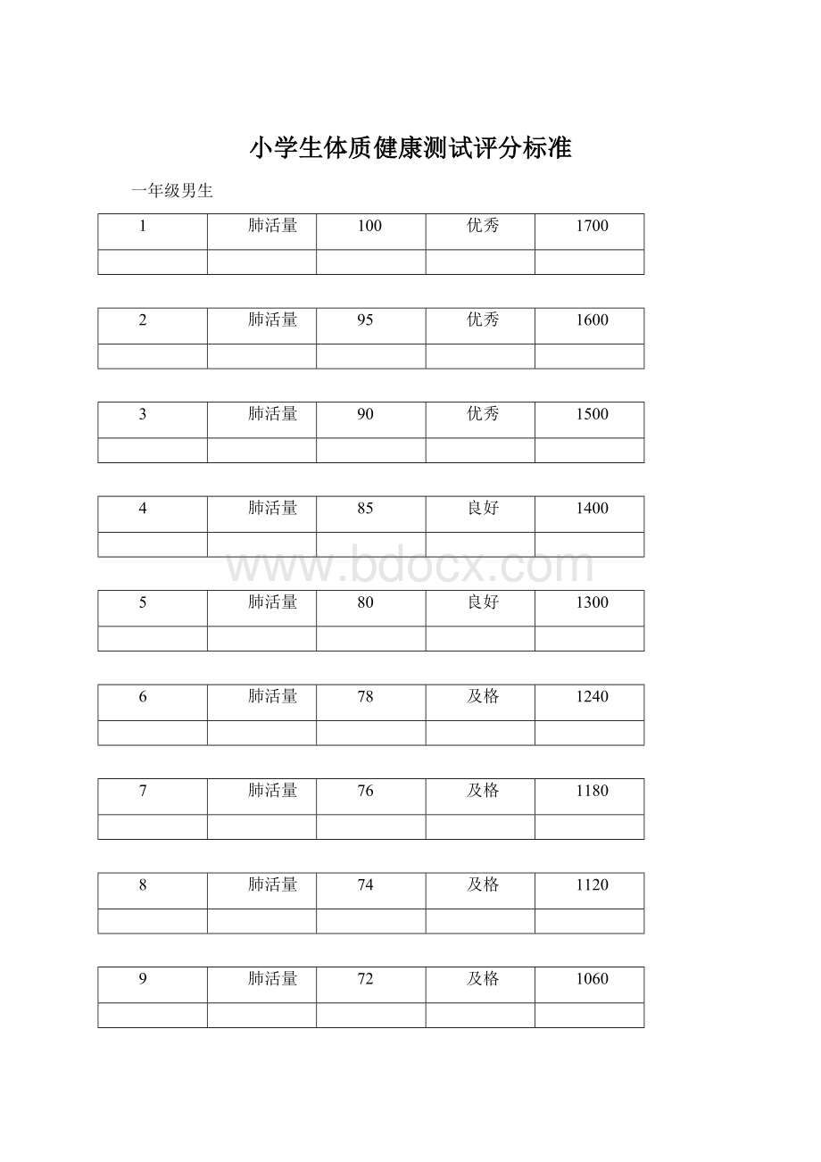 小学生体质健康测试评分标准.docx