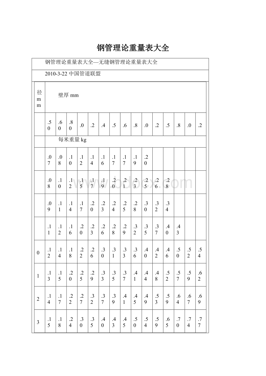 钢管理论重量表大全Word下载.docx_第1页