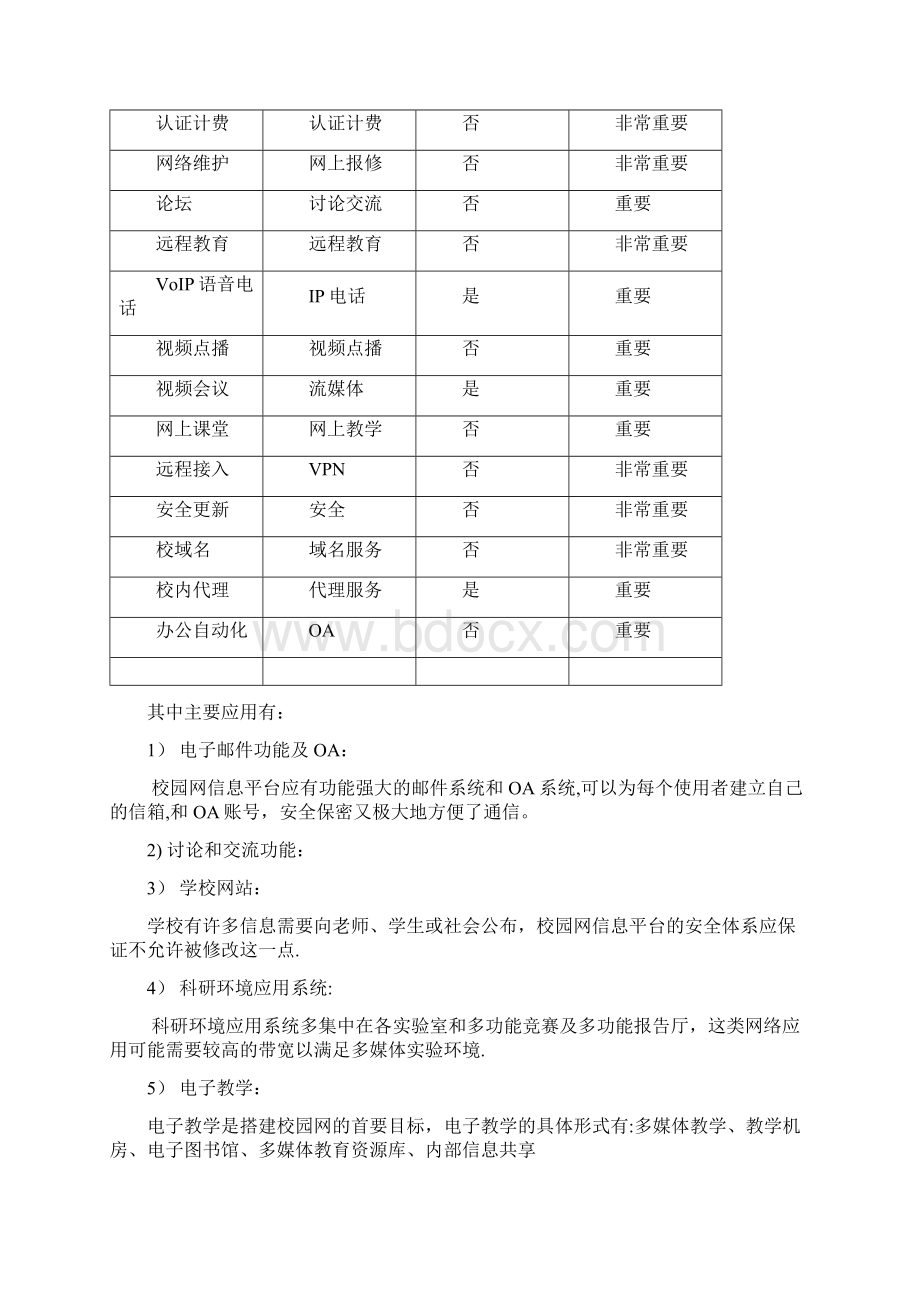 校园局域网安全解决方案.docx_第3页