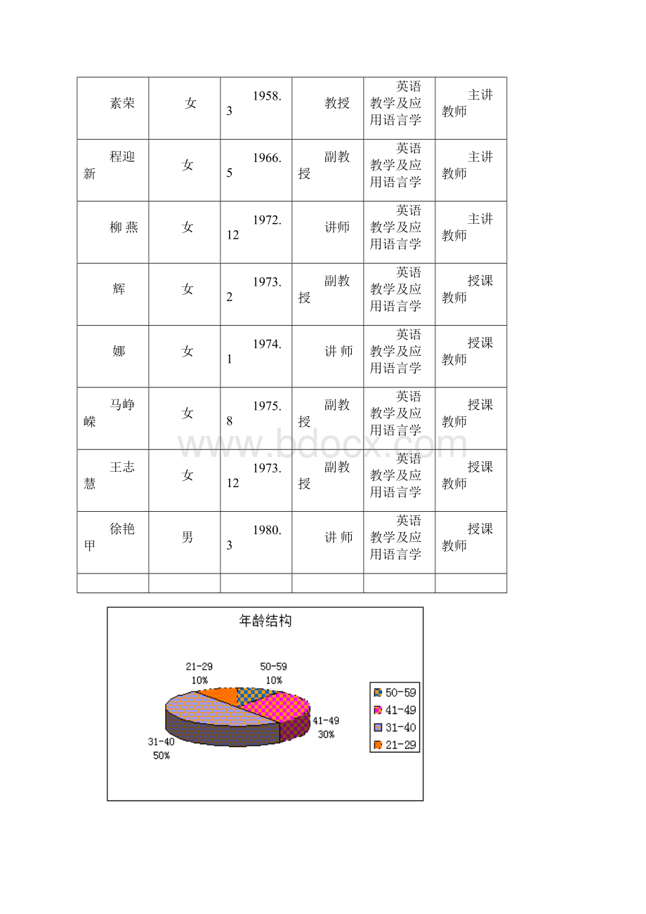 大学英语写作自评报告Word文档格式.docx_第2页