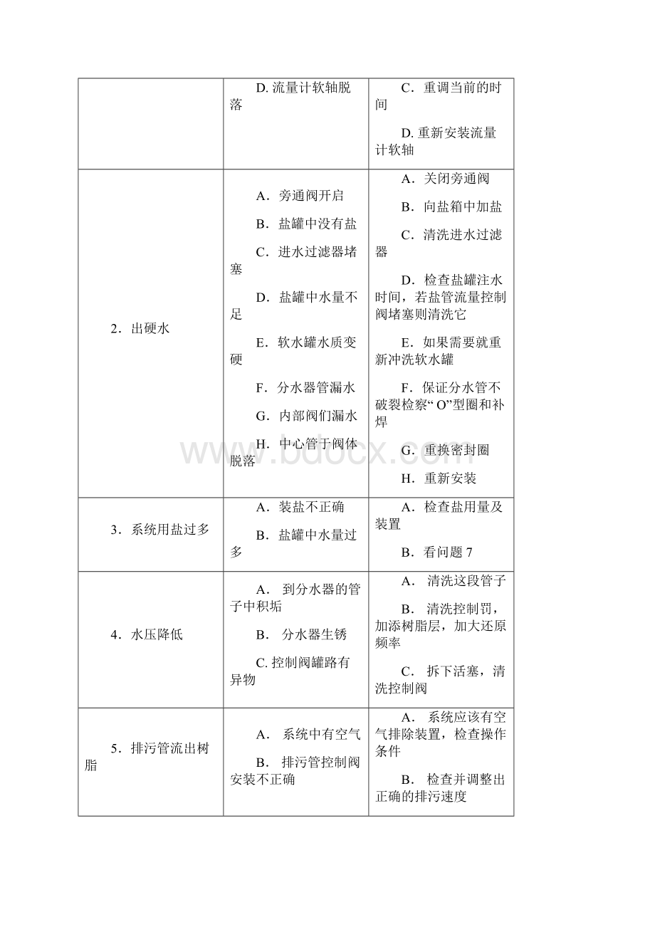 软水使用说明书.docx_第3页