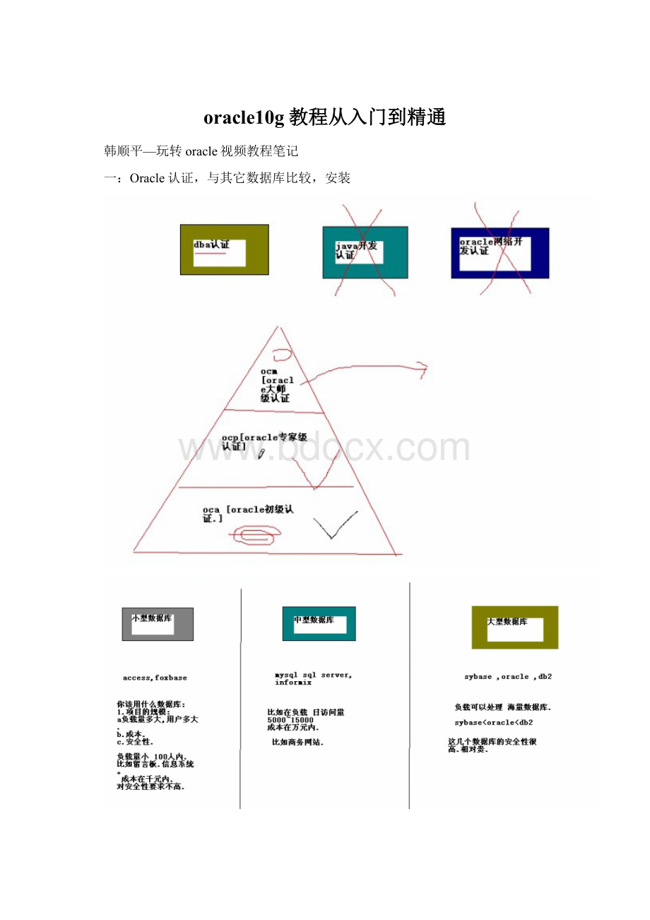 oracle10g教程从入门到精通.docx_第1页