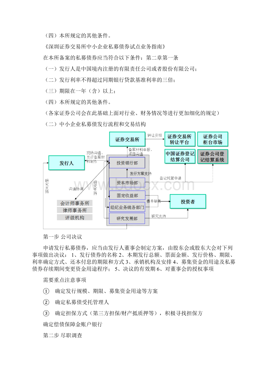 私募债发行流程.docx_第2页