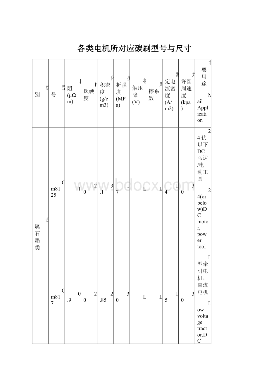 各类电机所对应碳刷型号与尺寸.docx_第1页