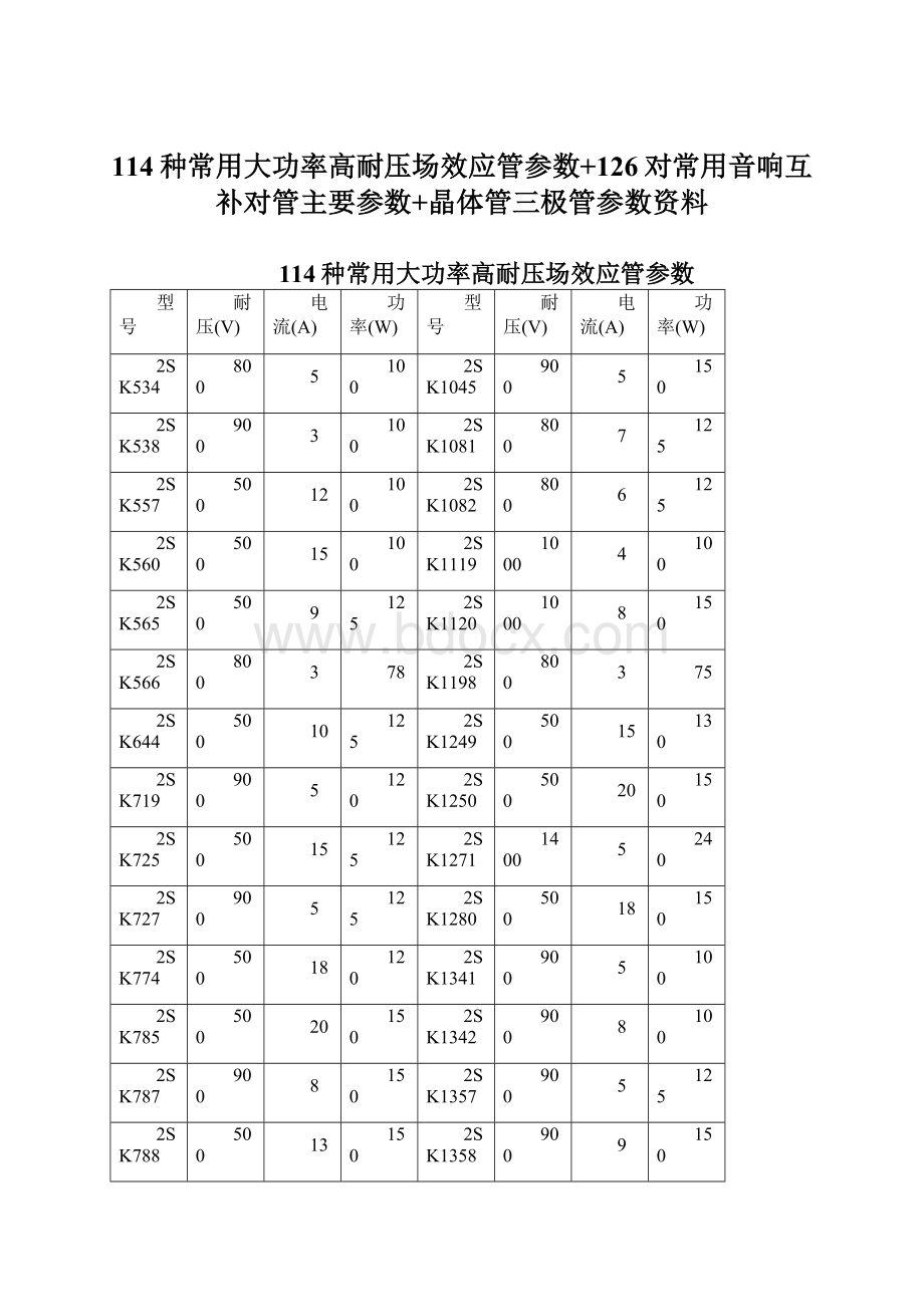 114种常用大功率高耐压场效应管参数+126对常用音响互补对管主要参数+晶体管三极管参数资料.docx