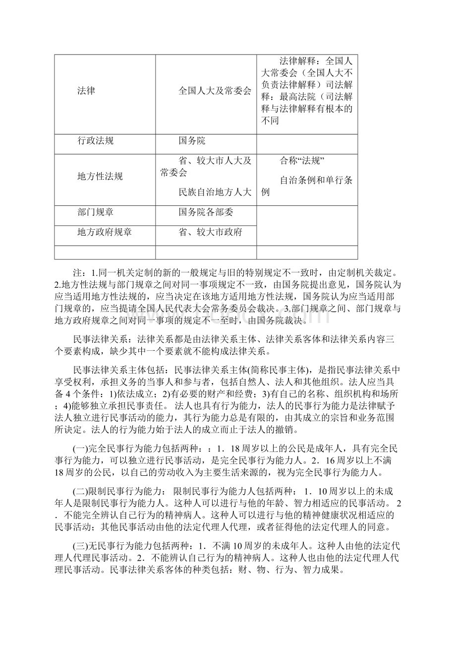 二级建造师法律法规知识点复习归纳Word文档下载推荐.docx_第2页