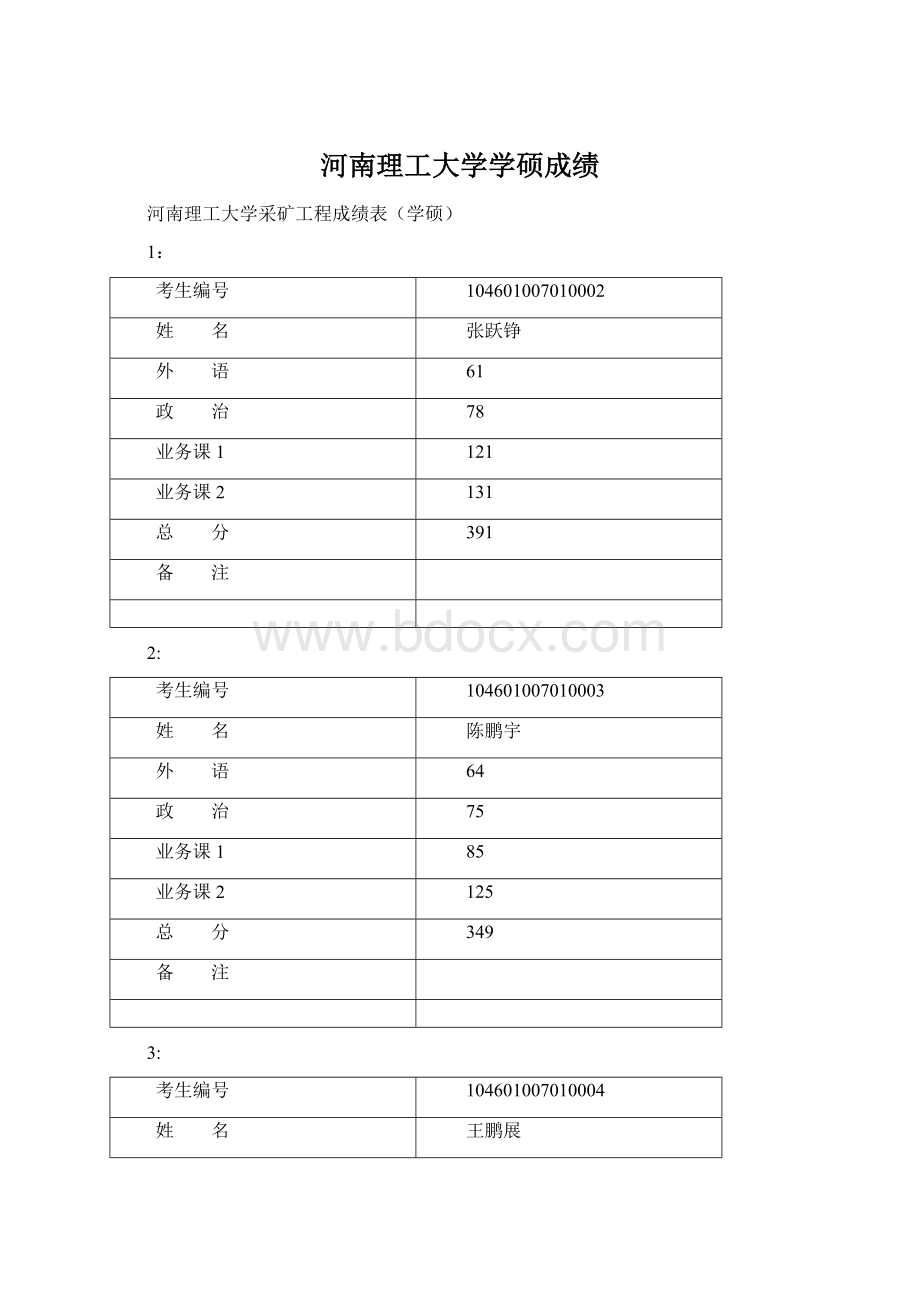 河南理工大学学硕成绩Word文件下载.docx