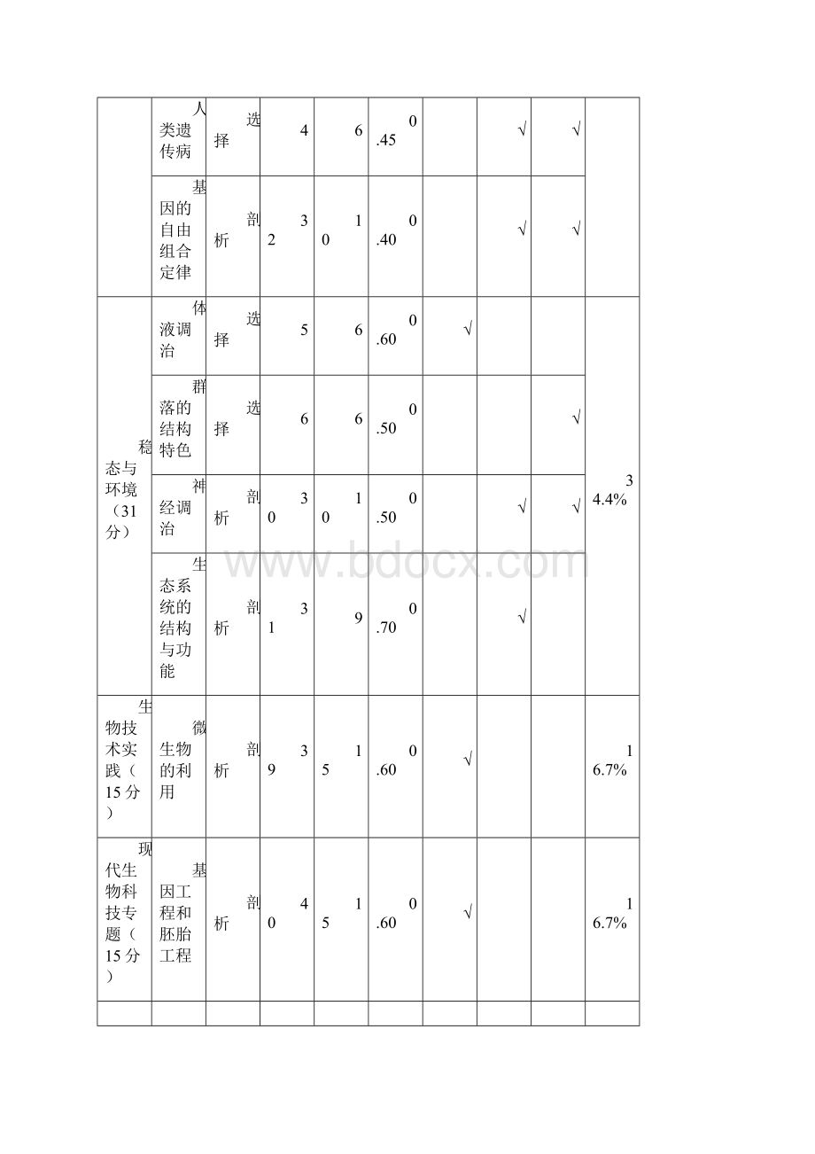 安庆市高三二模测试.docx_第3页