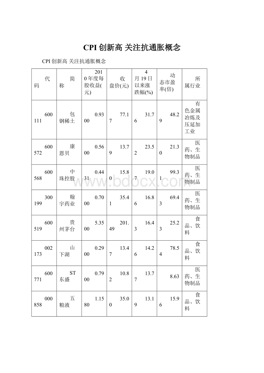 CPI创新高 关注抗通胀概念.docx