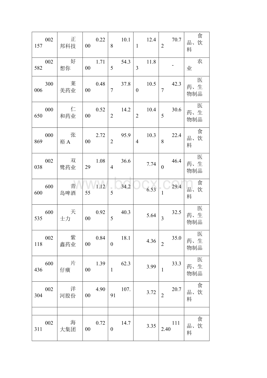 CPI创新高 关注抗通胀概念.docx_第2页