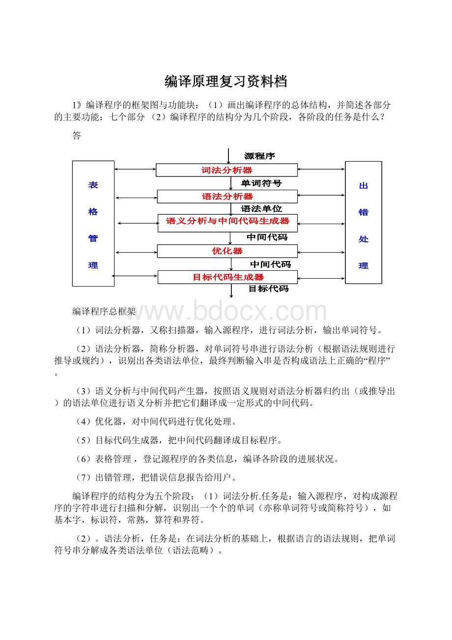 编译原理复习资料档.docx_第1页