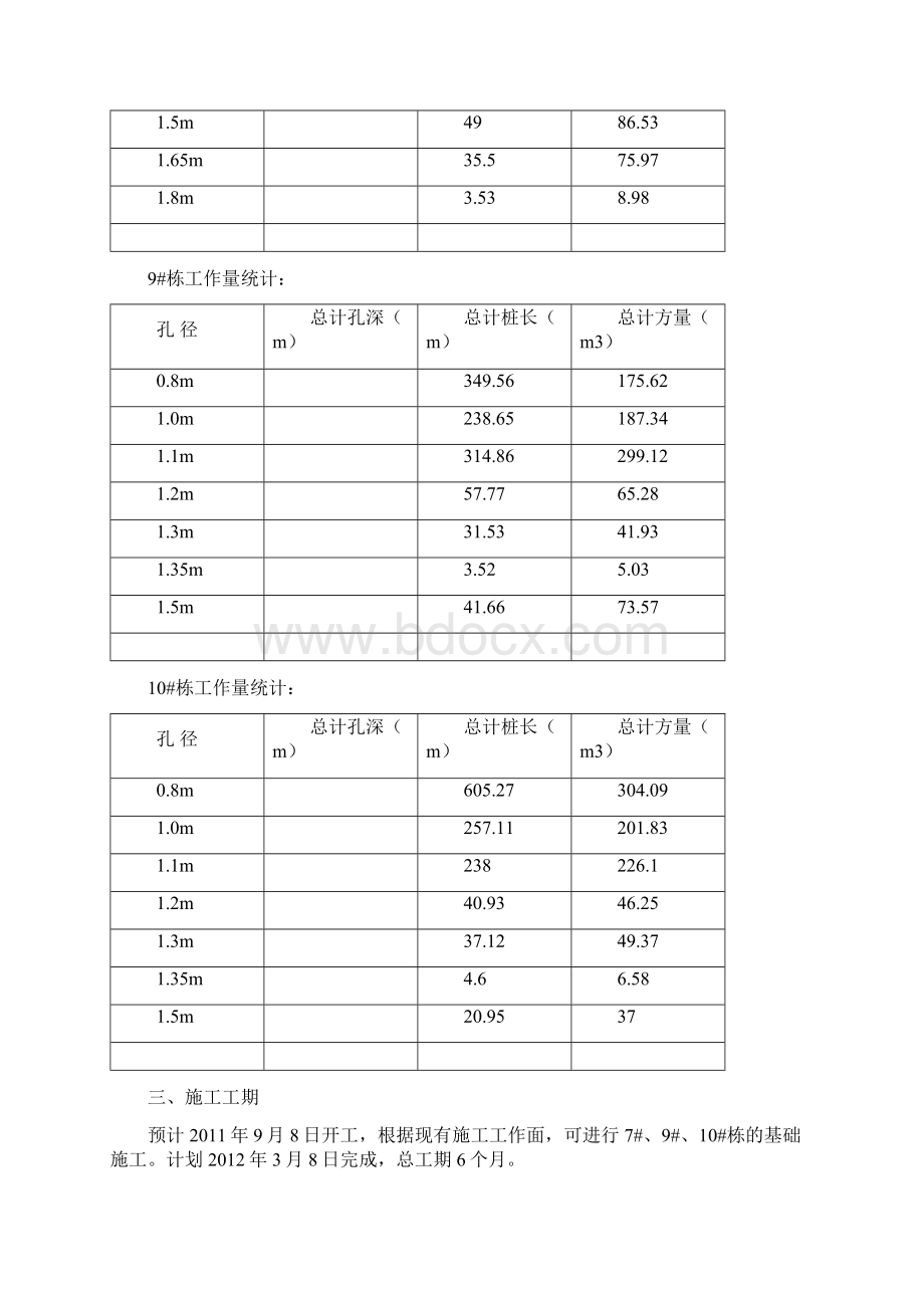 桩基冲孔灌注桩工程施工组织设计.docx_第3页