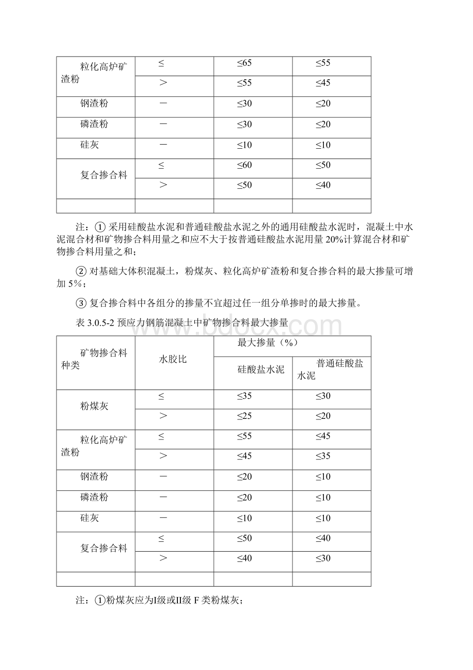 混凝土的施工与养护论文Word格式.docx_第3页