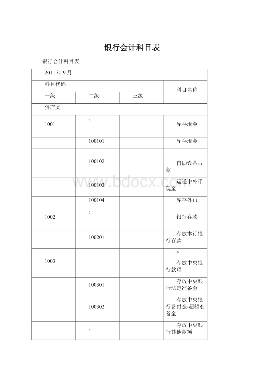 银行会计科目表Word文件下载.docx