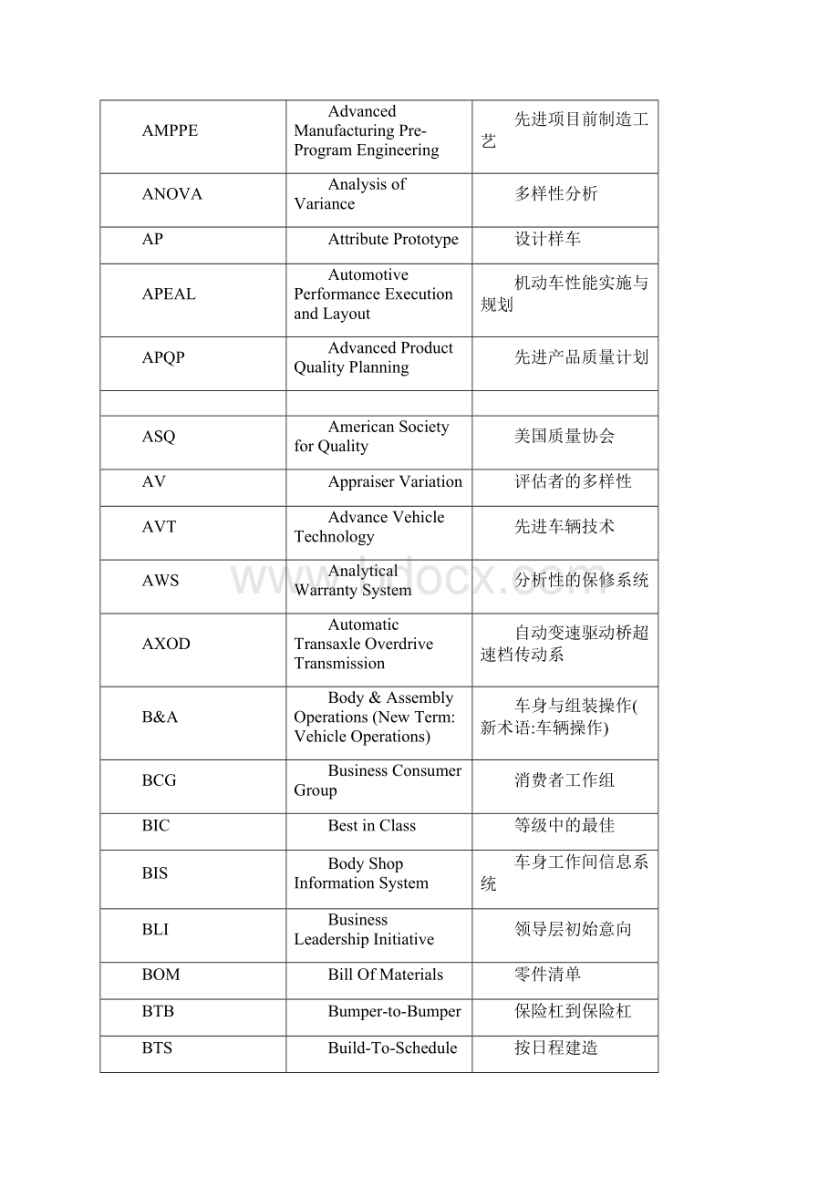 长安福特常用缩写词Word文档下载推荐.docx_第3页