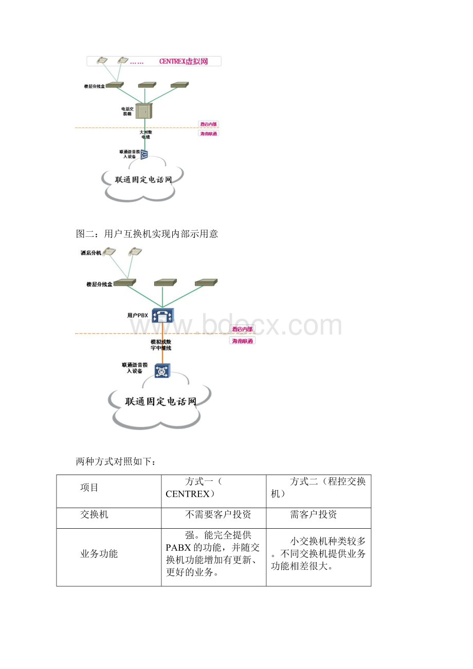 企业综合通信方案书.docx_第3页