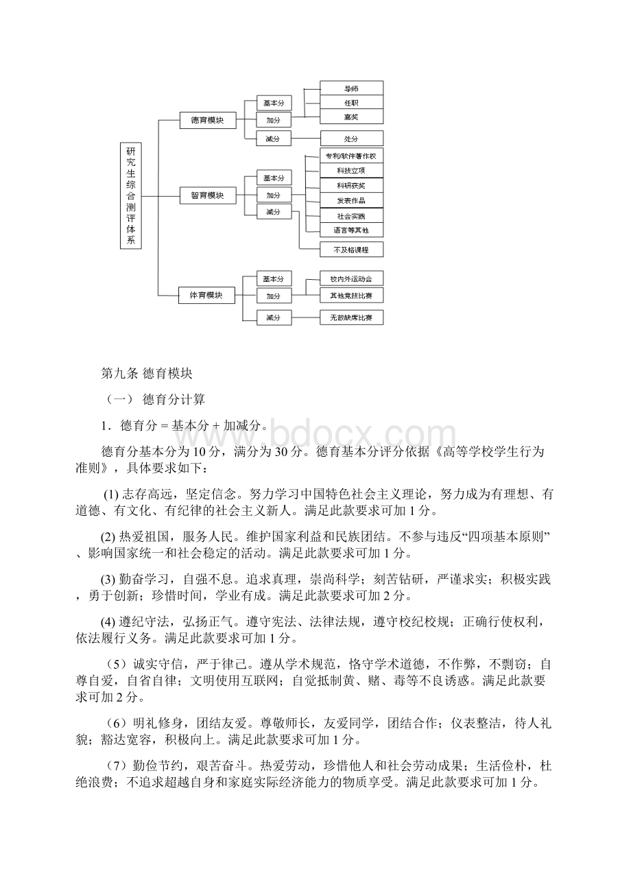 浙江工业大学计算机学院研究生综合测评办法修订.docx_第2页