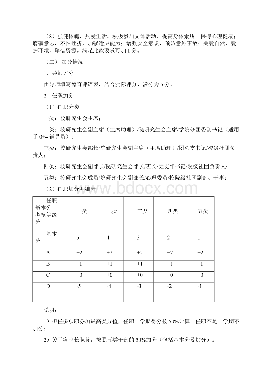 浙江工业大学计算机学院研究生综合测评办法修订.docx_第3页