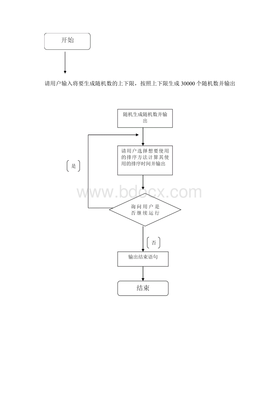 数据结构课程设计各种排序算法比较附带源代码Word下载.docx_第2页