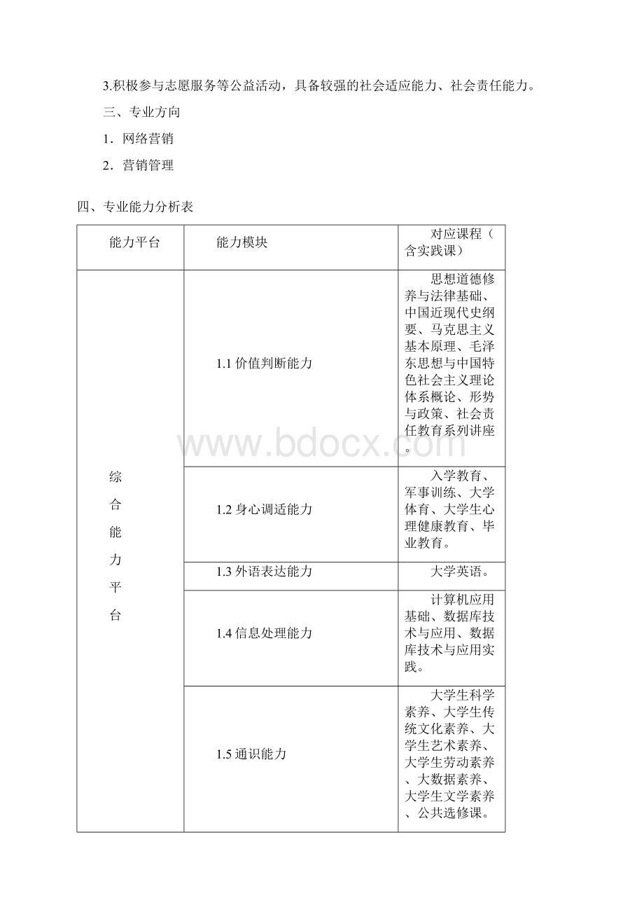 场营销专业人才培养方案1.docx_第2页